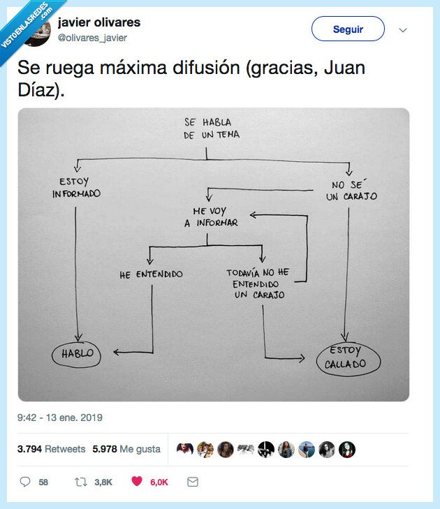 esquema,fuego,tatuar