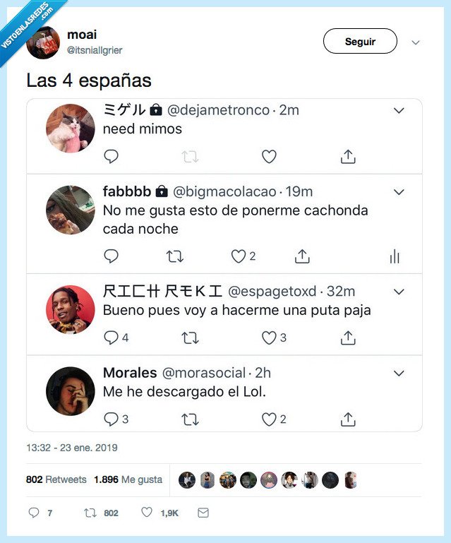 tipos,españa,necesidades