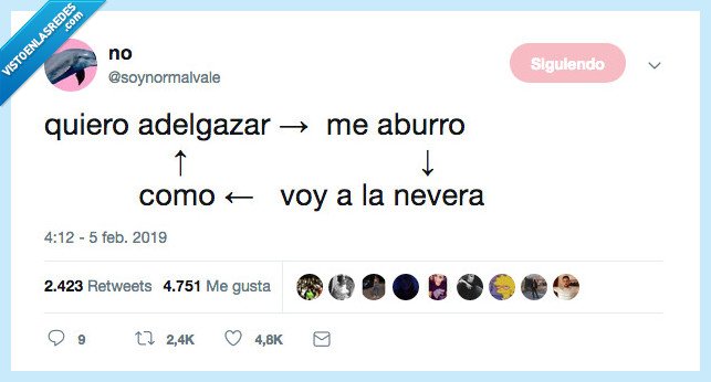 adelgazar,aburrir,nevera,comer