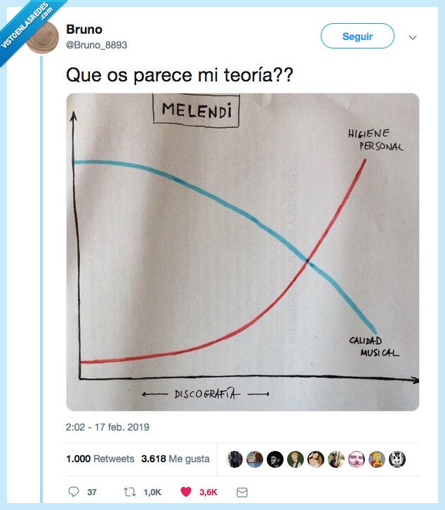 tor&iacute;a,melendi,cierta