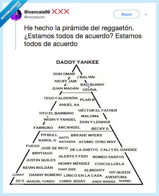 pirámide,reggaetón,de acuerdo,estar