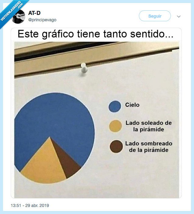 Gráfico,pirámide,sentido,principevago