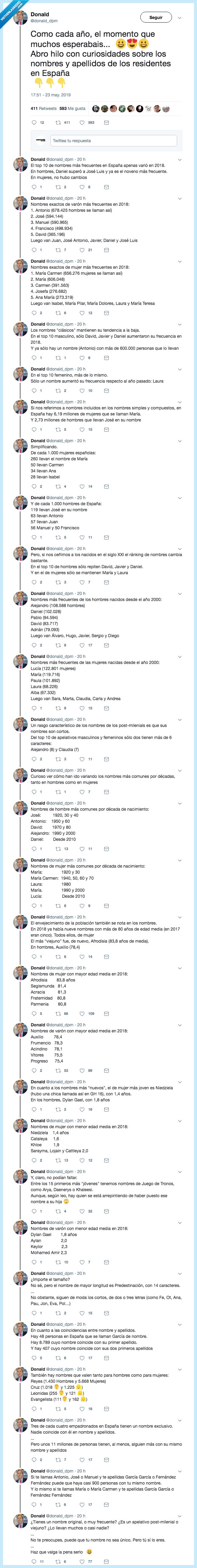 nombre,apellido,esperar,españa,curiosidades