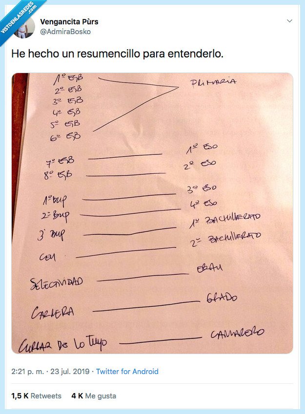 pillar,resumen,entender,lio,camarero