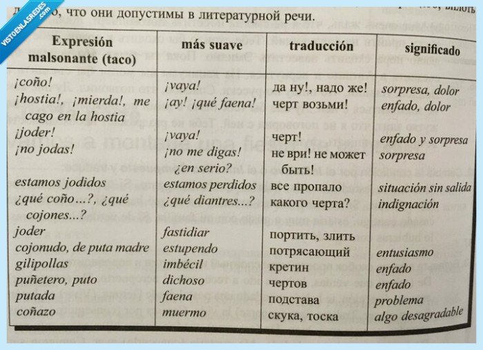 528314 - El ejercicio REAL de un libro ucraniano para aprender español