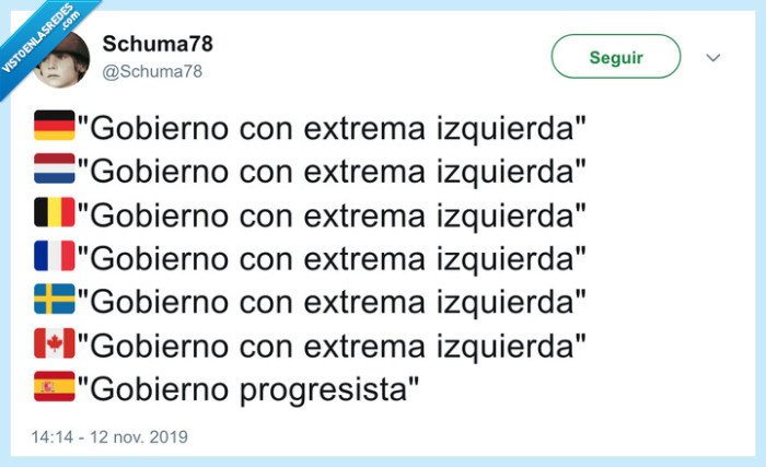 progreso,izquierda,idiomas