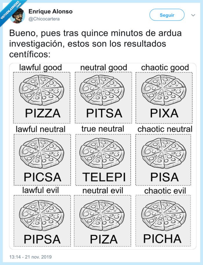 pizza,nombres,picsa,piza