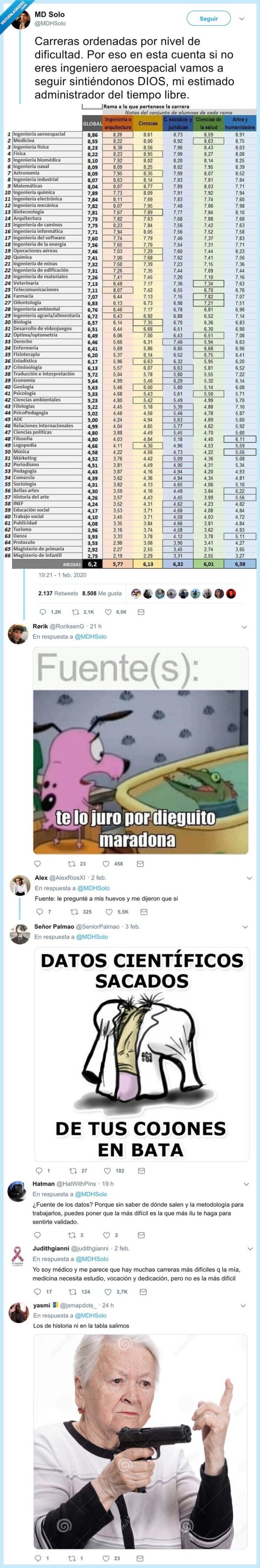 universidad de susco jones,invent,piques máximos,carreras,dificultad