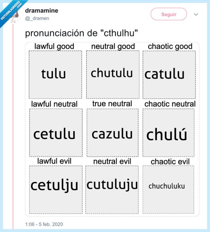 cthulhu,pronunciar