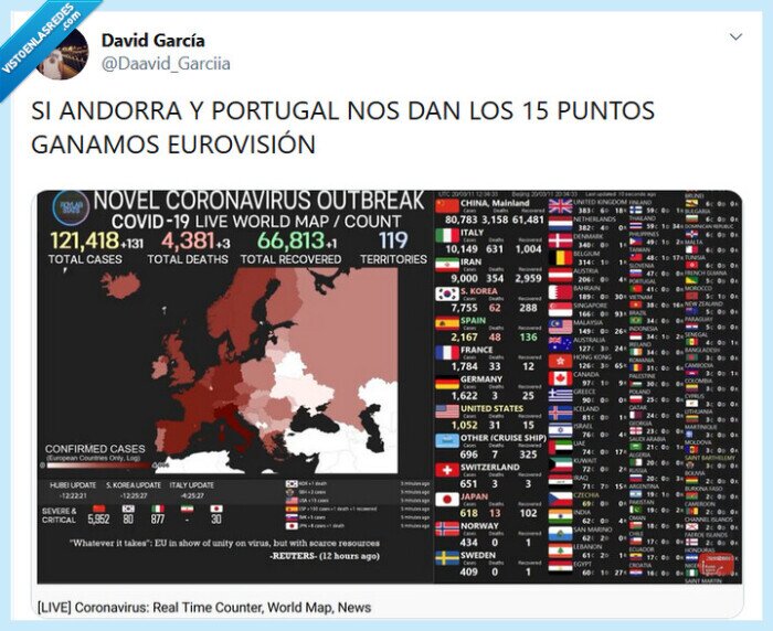 coronavirus,twitter,eurovision,andorra,portugal