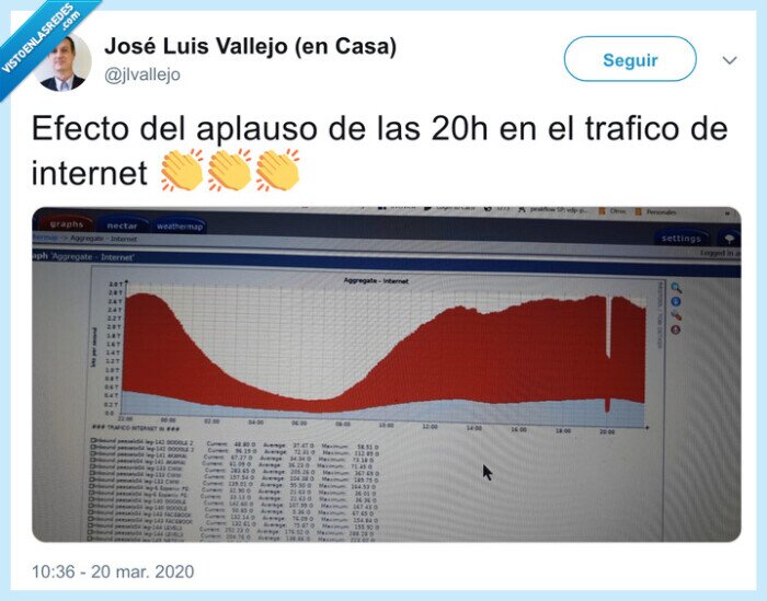 20:00,aplauso,bajada,internet,coronavirus