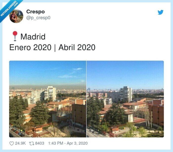 Madrid,Enero,Abril,2020,contaminación