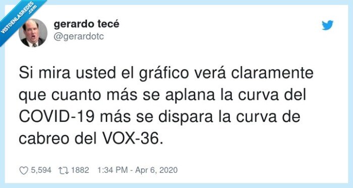 claramente,COVID-19,gráfico,dispara,VOX-36,cabreo