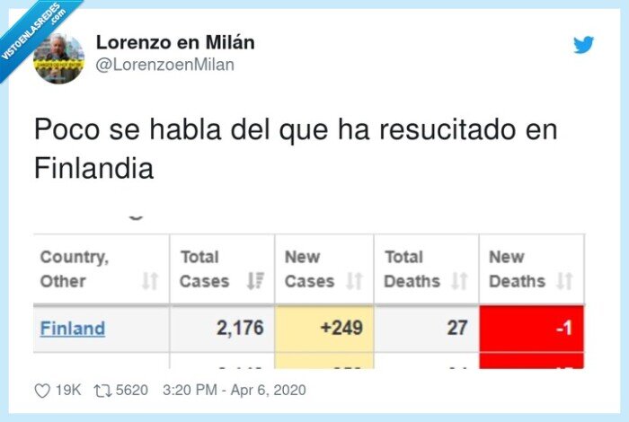 resucitado,Finlandia,coronavirus