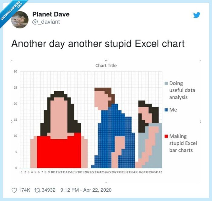 another stupid excel,chart,day,excel,meme,novio distraido