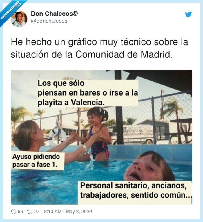 situación,comunidad,gráfico,técnico,madrid,cuarentena