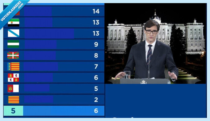 575847 - Recopilatorio: el cambio de fase de desescalada como si fuera una gala en base de memes: