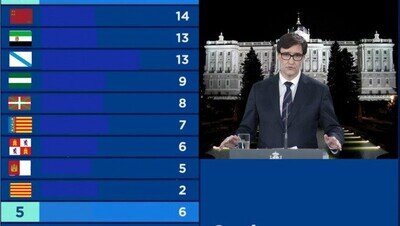 575847 - Recopilatorio: el cambio de fase de desescalada como si fuera una gala en base de memes: 