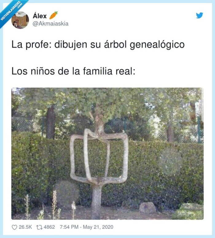 árbol genealógico,dibujar,familia real,niños