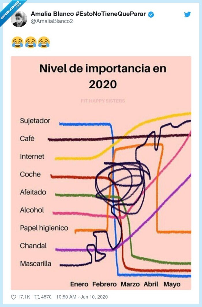 mascarilla,cosas,utilidad,2020,chandal