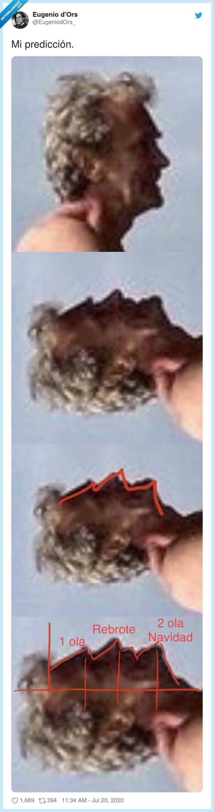 predicción,coronavirus,gráfico,rebrote,positivos