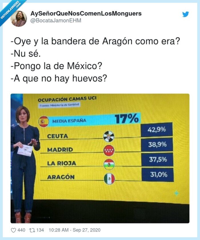 bandera,aragón,méxico,huevos