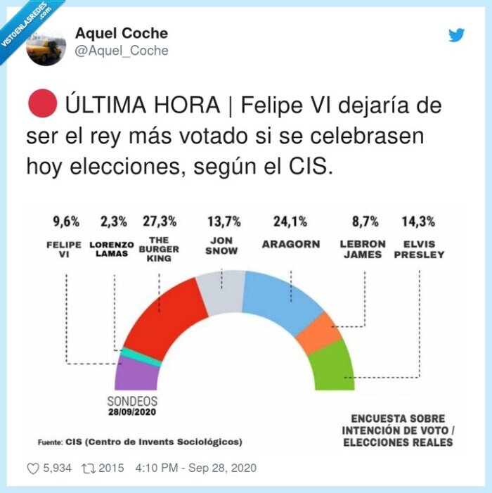elecciones,felipe,casado,rey,aragorn,elvis,lebron