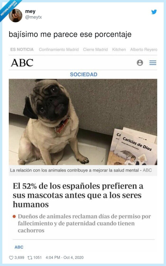 porcentaje,bajo,mascotas,humanos