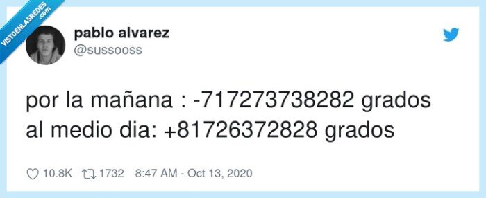 grados,mañana,mediodía