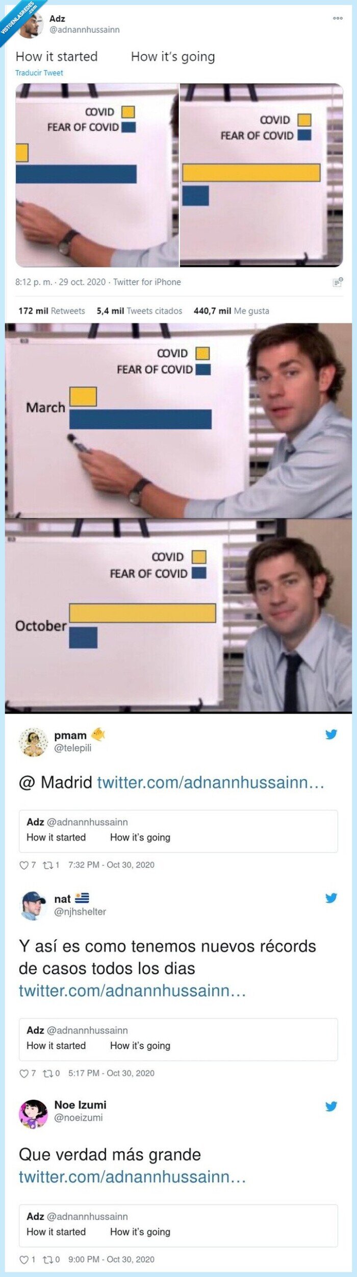 meme,theoffice,jim,covid,gráfico