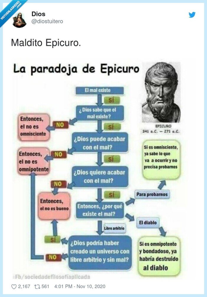 maldito,epicuro,dios,existencia,paradoja