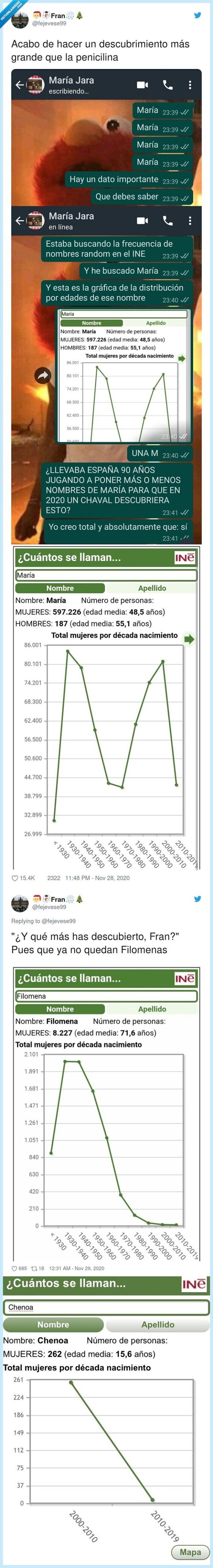 maría,descubrimiento,ine