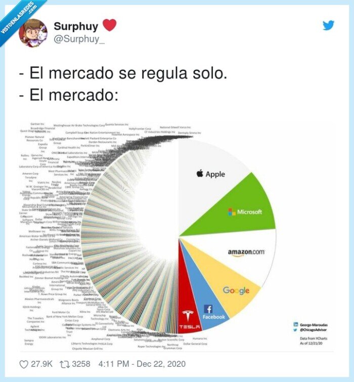 mercado,regularse,solo