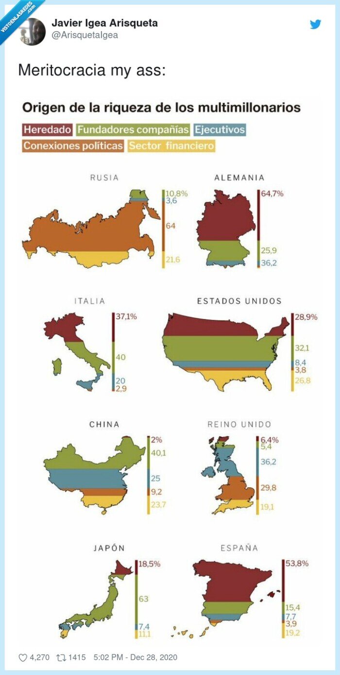 meritocracia,herencia,dinero