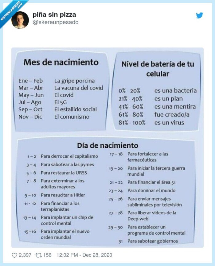 2020,nacimiento,covid,virus,móvil