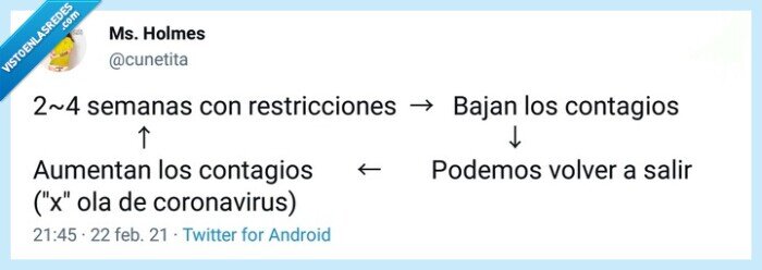 Covid,España,gente,restricciones,contagios,twitter
