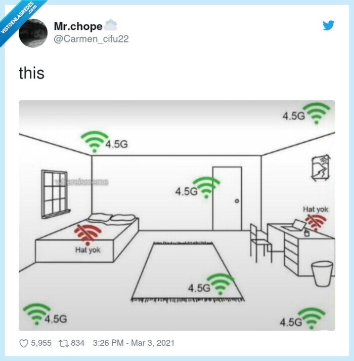 wifi,habitación,casa,intensidad