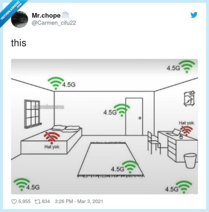 wifi,habitaci&oacute;n,casa,intensidad