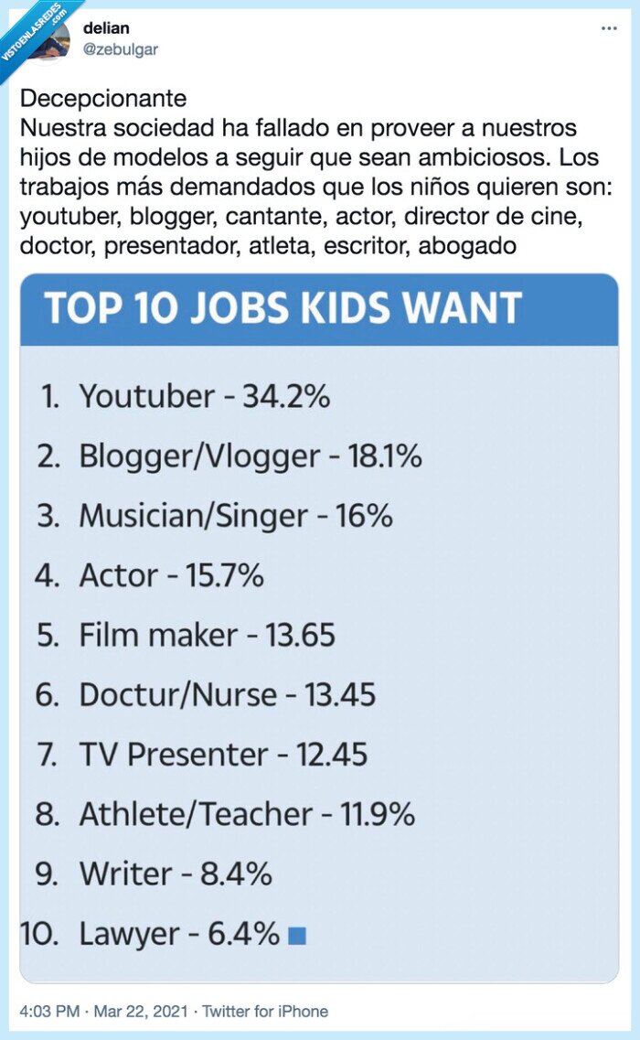 profesiones,niños,youtubers,bloggers