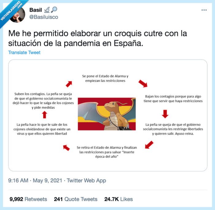situación,pandemia,croquis,españa