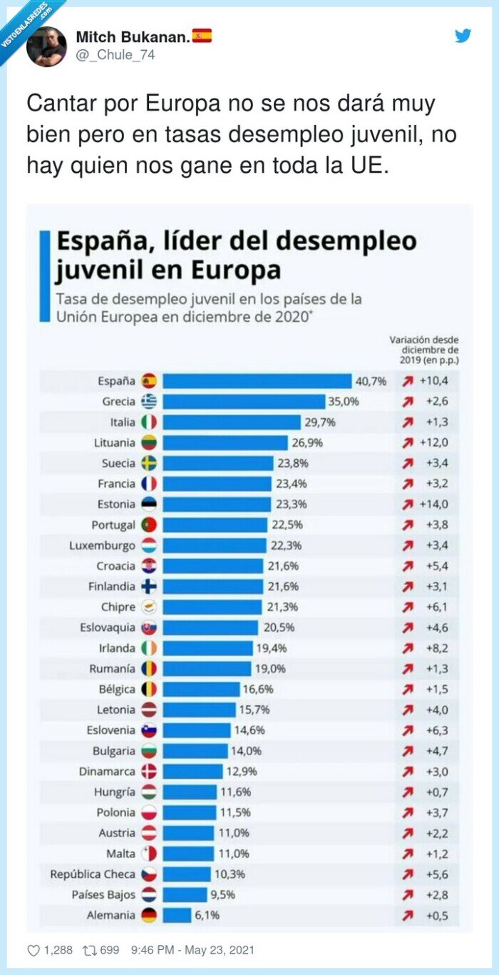 desempleo,juvenil,cantar,europa