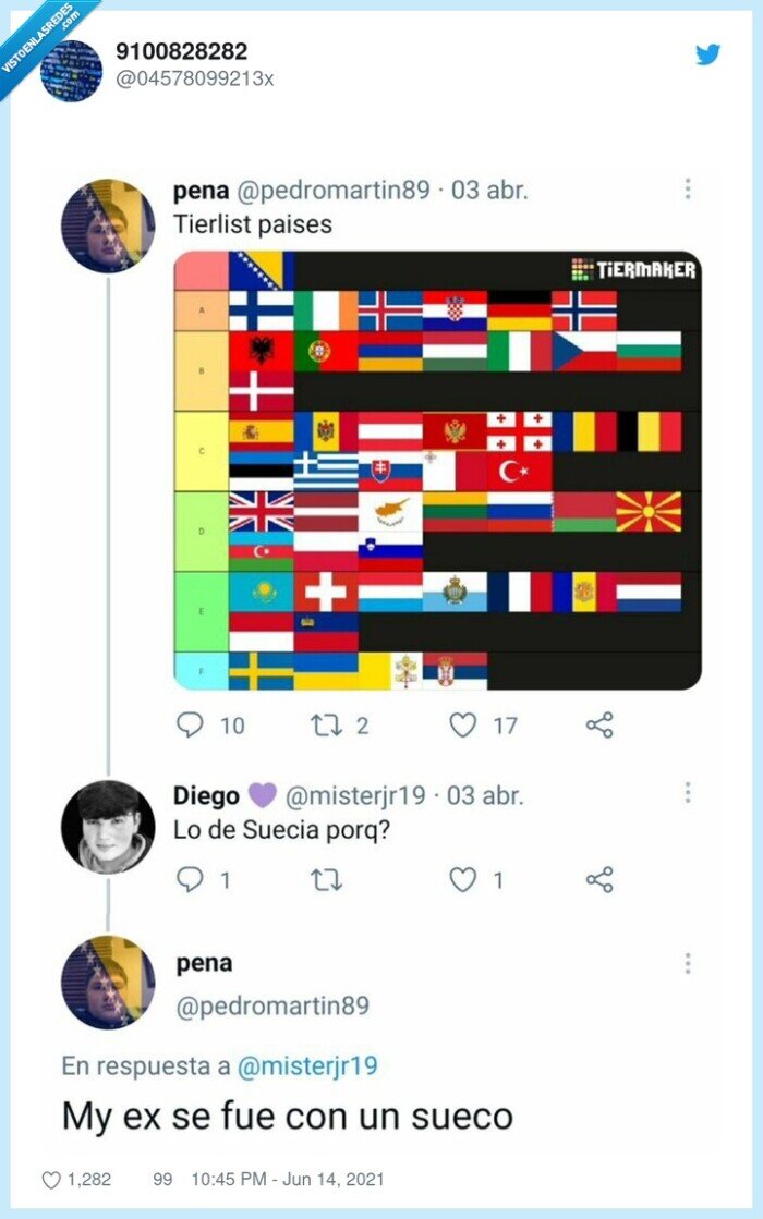 suecia,países,tiers