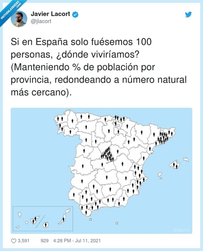 españa,provincia,población