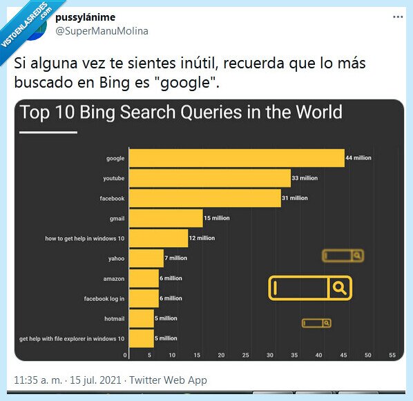 bing,google,inútil,buscador