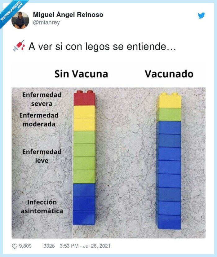 lego,explicación,vacuna,coronavirus