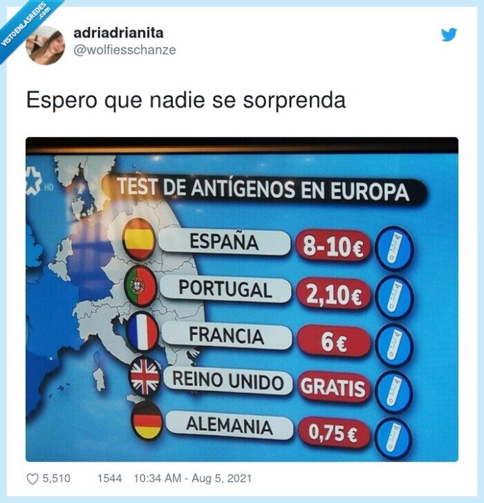 test de antígenos,precios,europa
