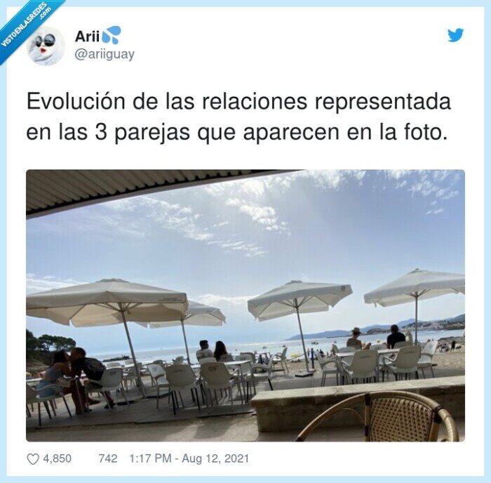 representada,evolución,relaciones,parejas,foto