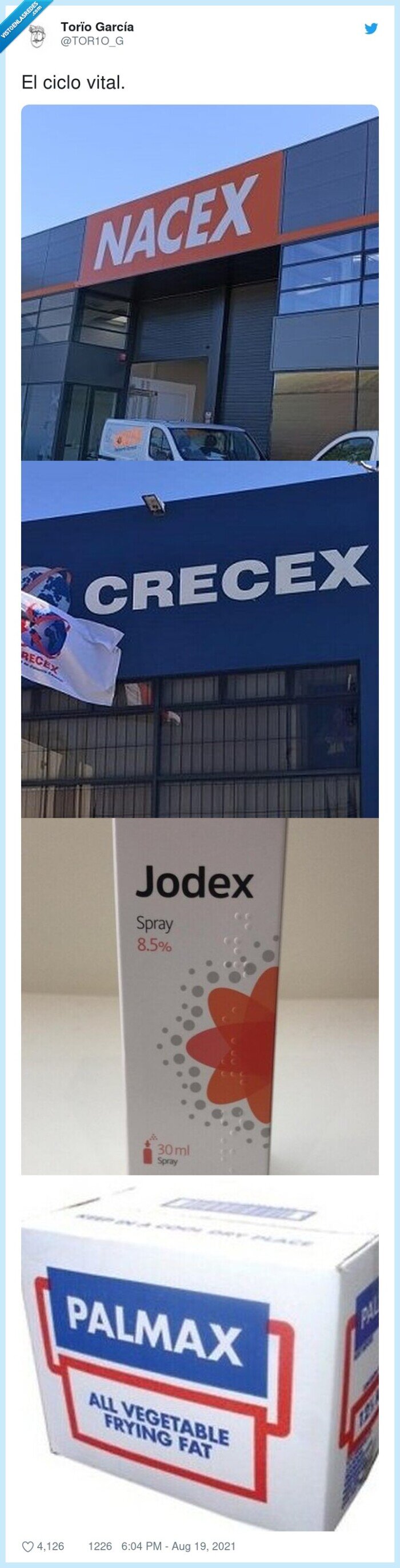 nacex,crecex,reproducex y muerex