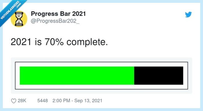 completado,2021,70%,progress bar