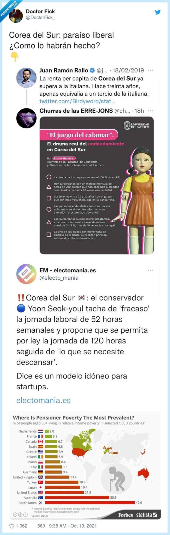 paraíso liberal,deudas,corea del sur